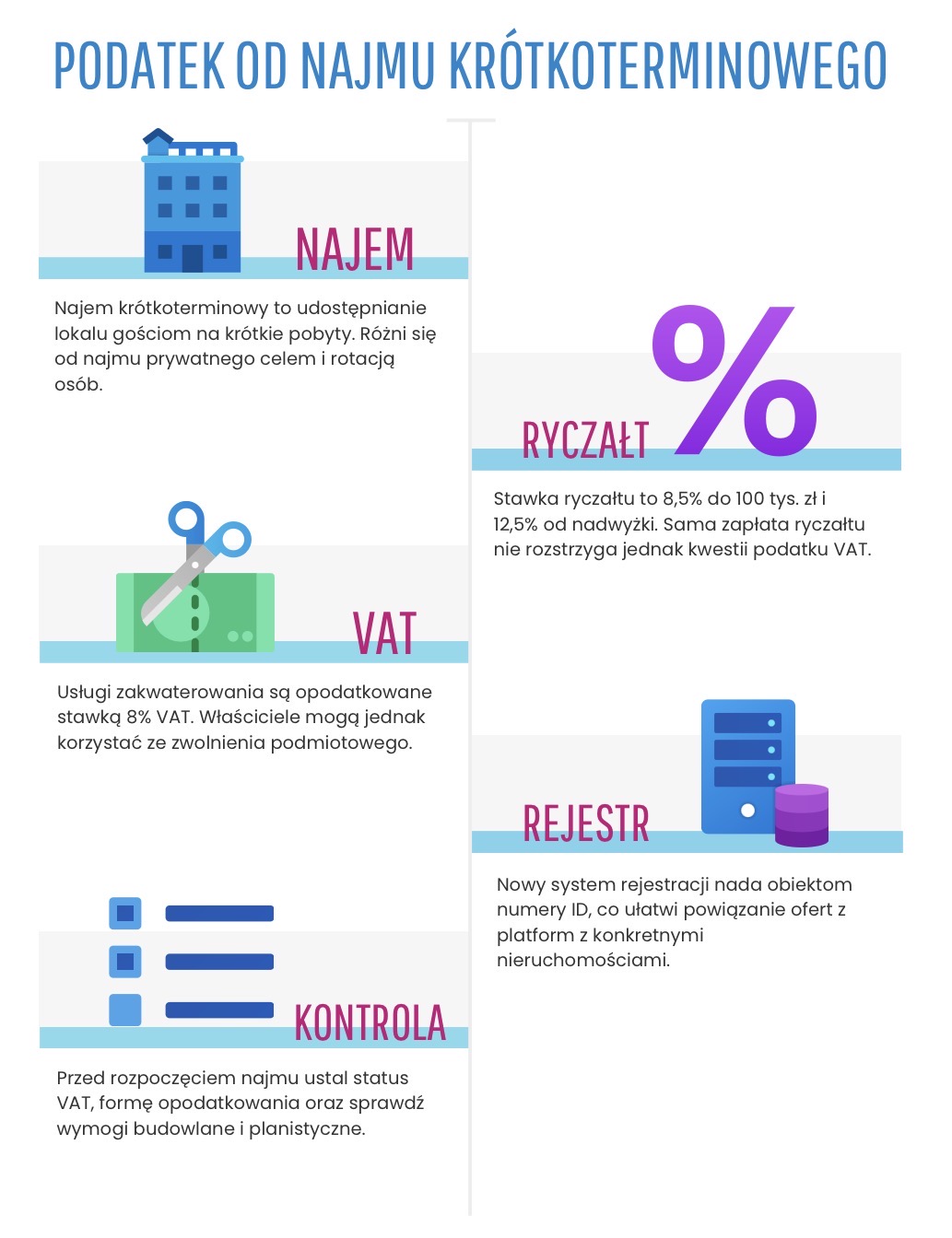 Podatek od najmu krótkoterminowego 